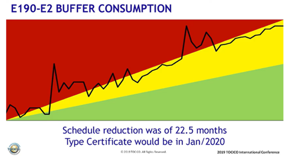 Fever chart E190 Fever chart E190